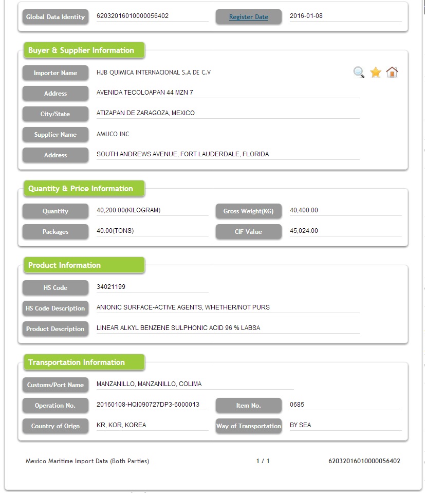 Stainless Steel - Mexico Customs Data