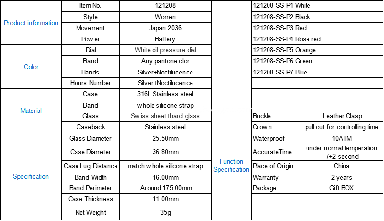 Detail Specification For 121208