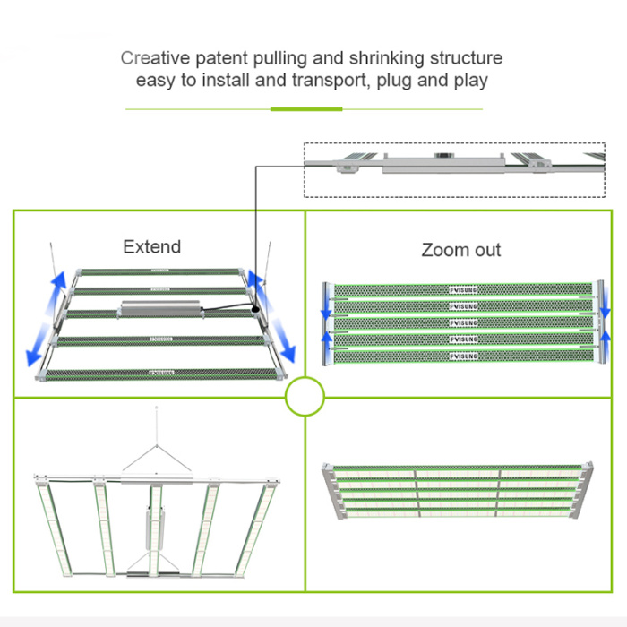 Full Spectrum Led Grow Light Channels