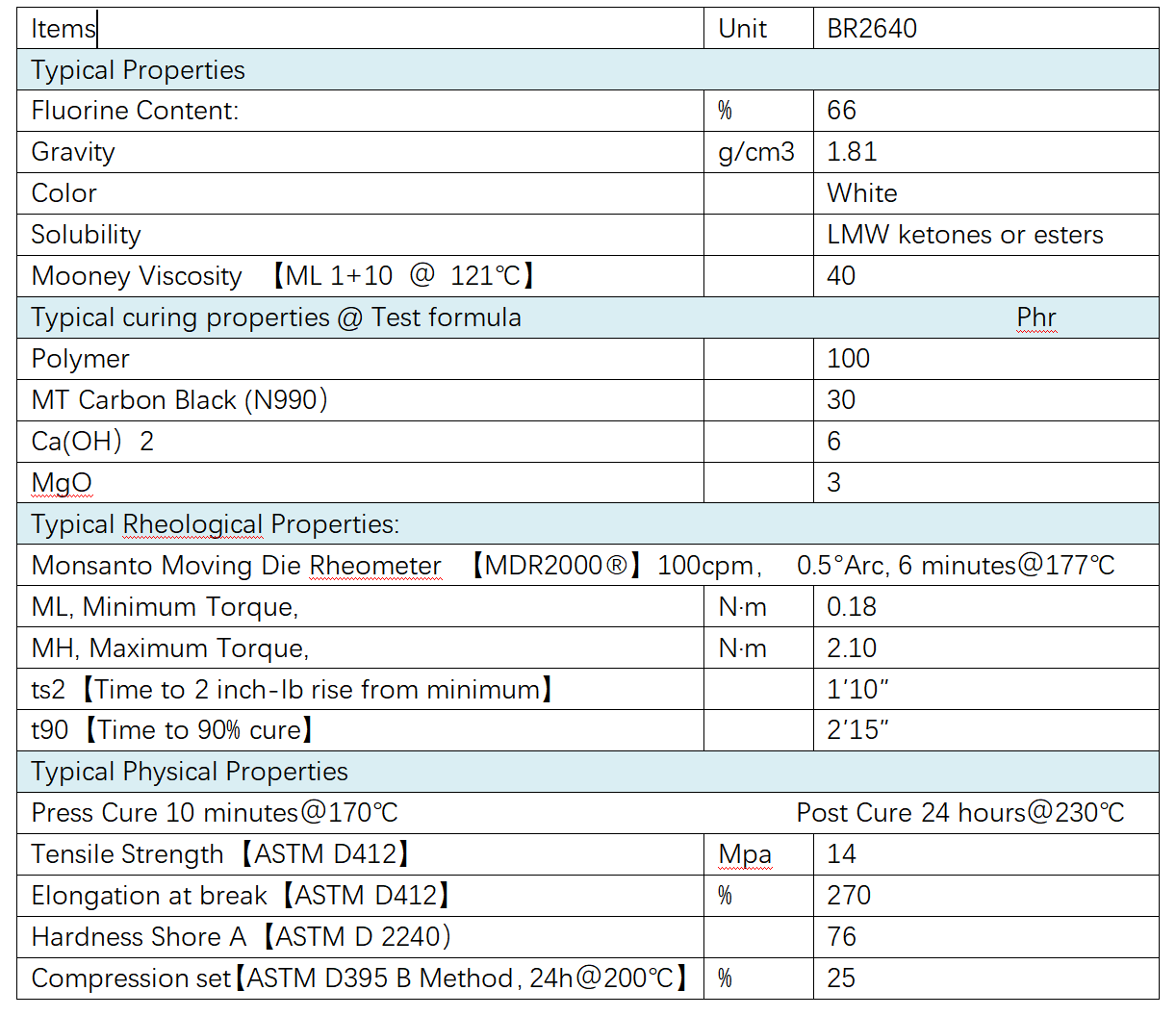 ACE9090886ACC7E7DBC2544489FAA7EB