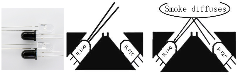 IR LED Emitter & IR Receiver Application