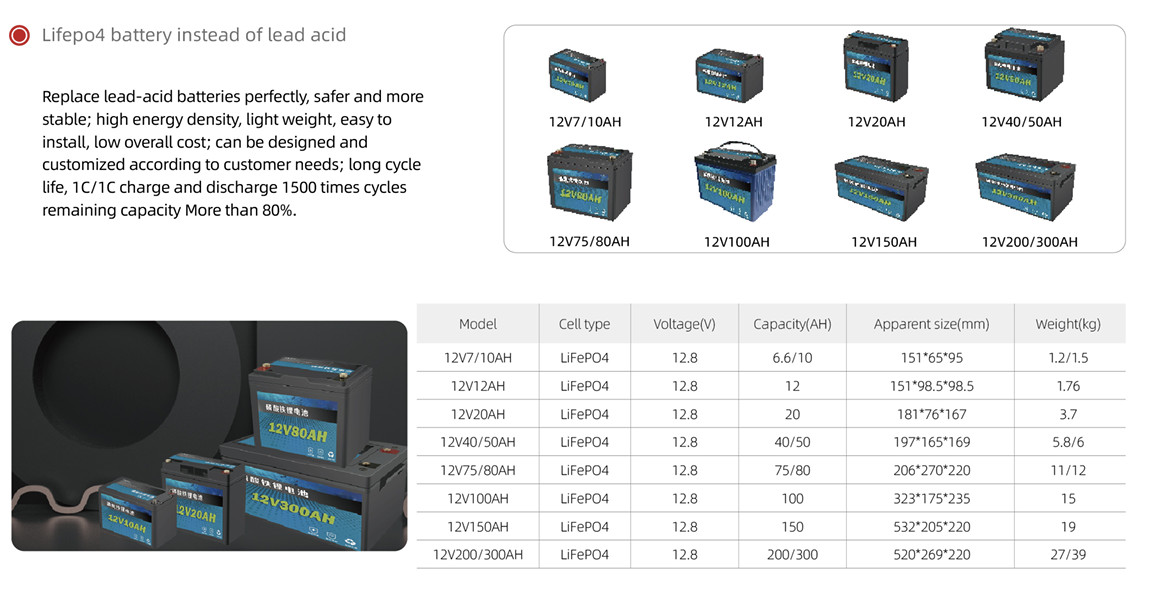 Lifepo4 battery2