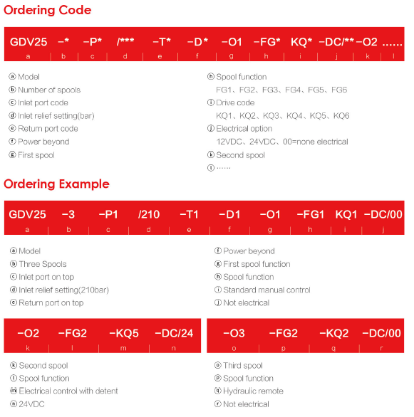 Ordering code