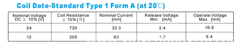 Delay relay 