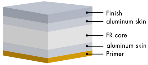 non-combustible mineral filled core-1