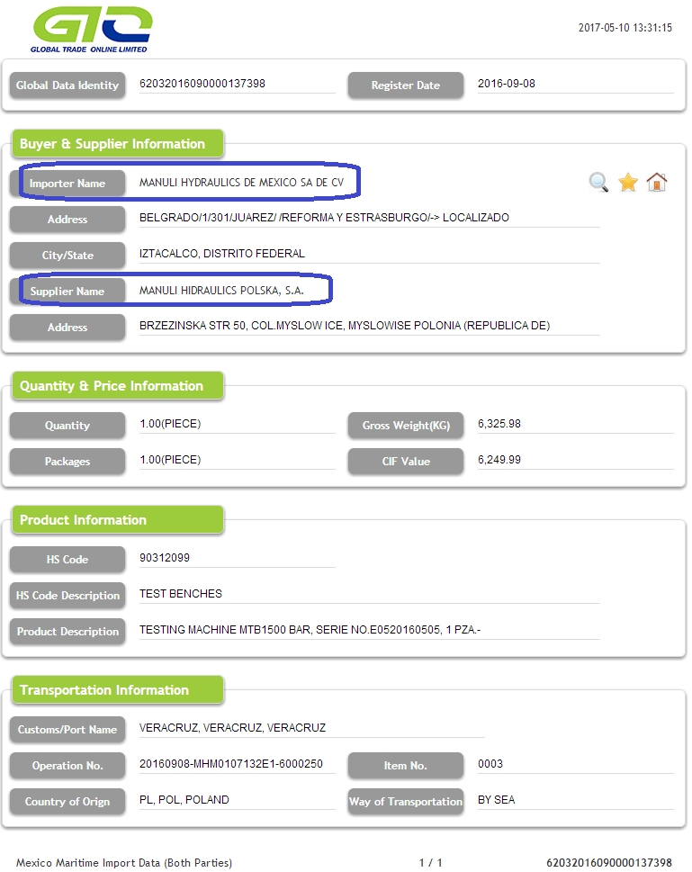 Datos de aduanas de importación de MEXCIO