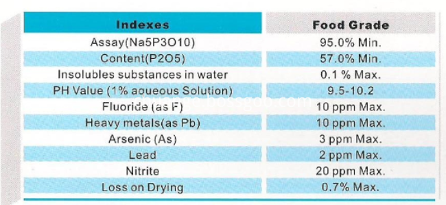 Sodium Tripolyphosphate Food Grade 94% 