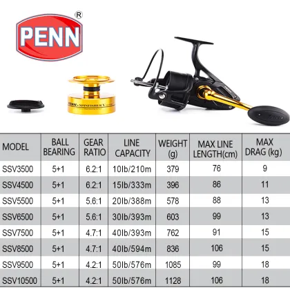 PENN SPINFISHER V SSV 3500-10500 Saltwater Aluminum CNC Power Tool Handle Full Metal Body Spinning Reel