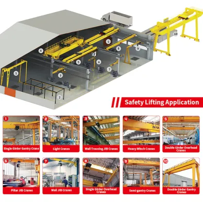 ZPMC Small Rail-mounted Gantry Crane - 10t to 16t Single Girder with Large Span