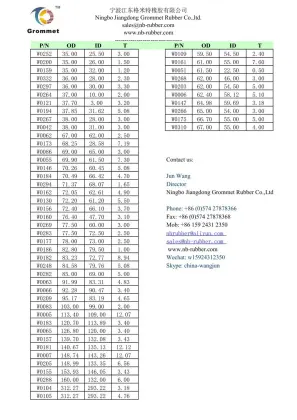 cushioning washers ,Nitrile Washers ,EPDM sealing ring