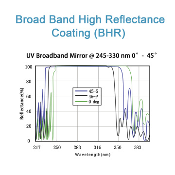 Broadband Laser Mirror(UV, Visible, IR)