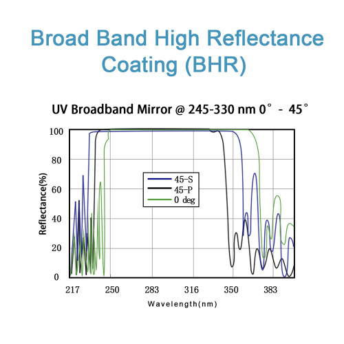 Broadband Laser Mirror (UV, Visible, IR)