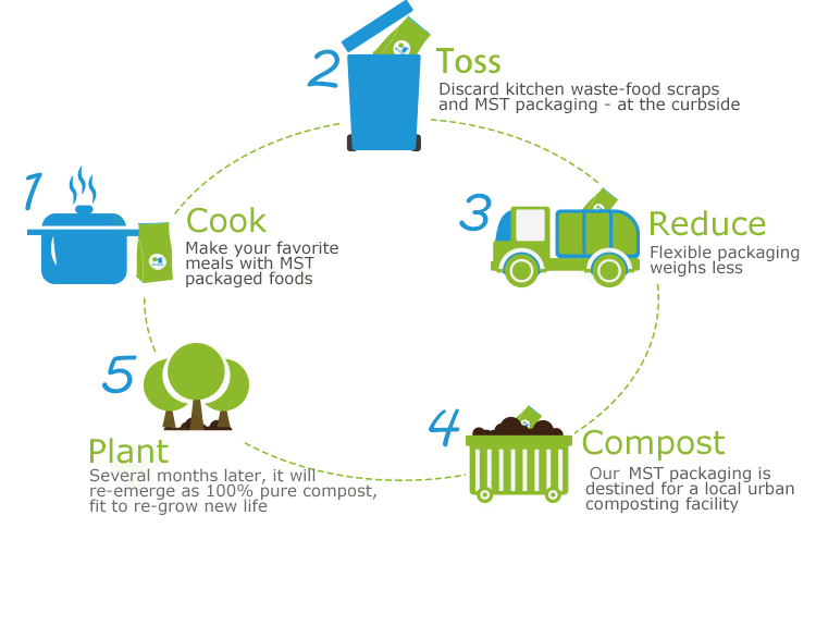 compostable label (4)