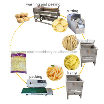 Moxin Semi-Automatic Potato, Banana, and Plantain Chips & French Fries Production Line - Price