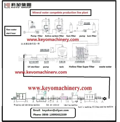 mineral water plant machinery cost