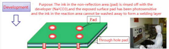 Printed circuit board fabrication