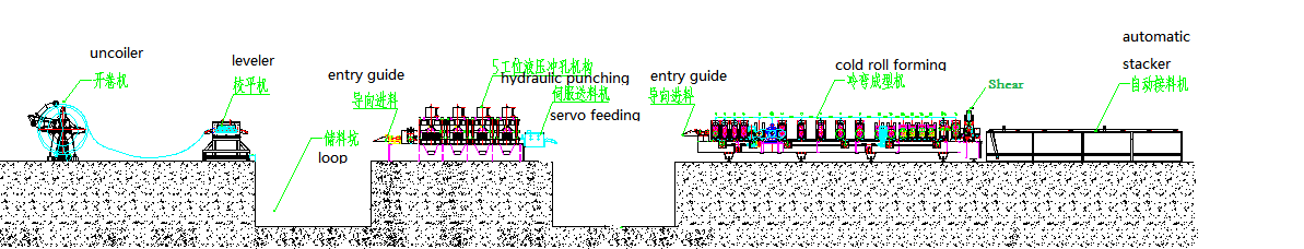 Precision Adjustable Z machine layout