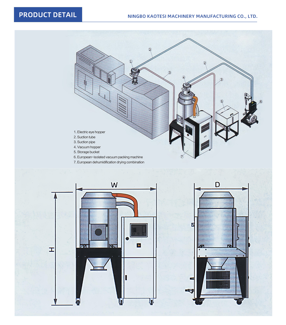 33-Two-in-One-Dehumidification-Dryer_06