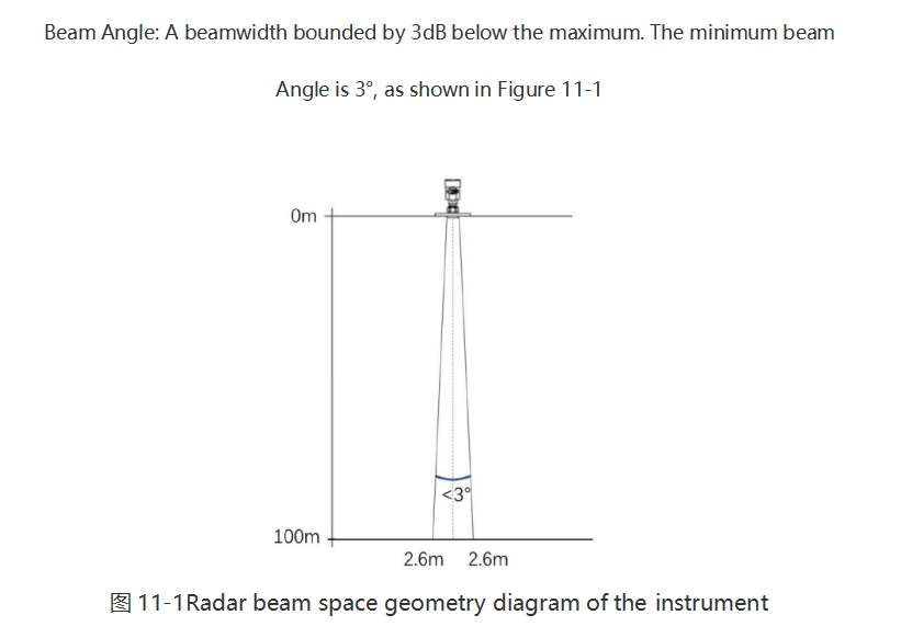 Radar Level Gauge