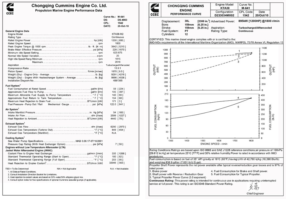 K38 Data