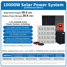Home Use Solar Power Energy System