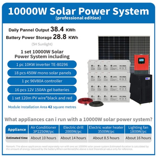 Système d'énergie d'énergie solaire à usage domestique