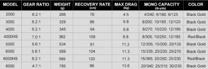 Penn Battle III CNC Handle Saltwater Spinning Reel 30lb/13.6kg Drag 3000/4000/5000/6000/8000