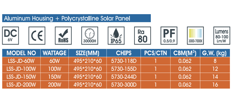 Solar Garden Lights