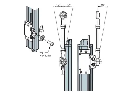 Self-Guided Linear Encoder for Bending Machines - Fagor Replacement