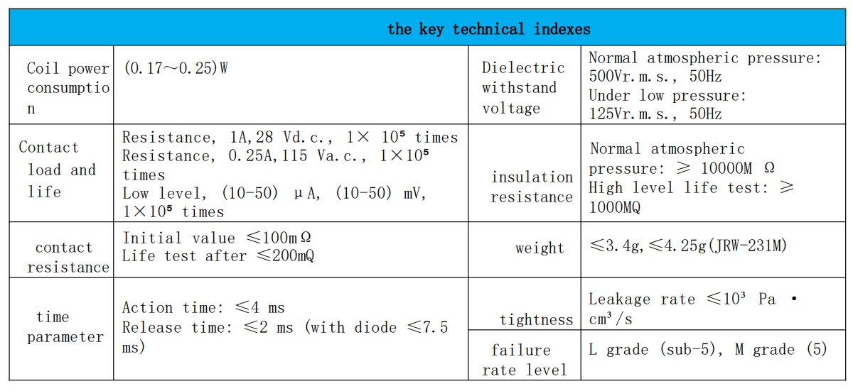 JRW-231M Dual Compatibility Features