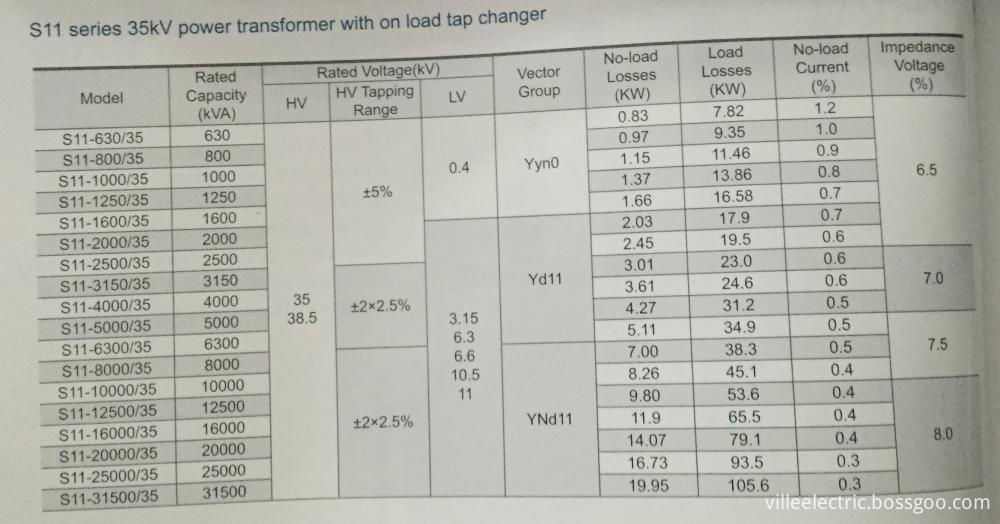 35kV Oil-immersed Power Transformer data1