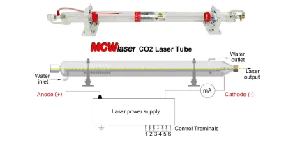 CO2 Laser Tube 80W/100W RECI CO2 W Series Laser Tube