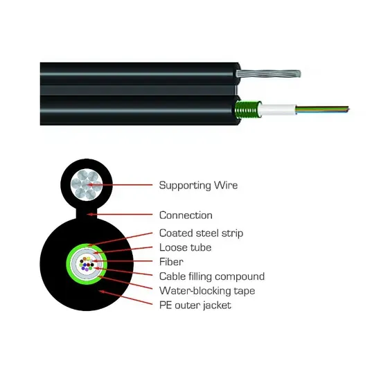 GYXTC8S Figure 8 Central Loose Tube Cable