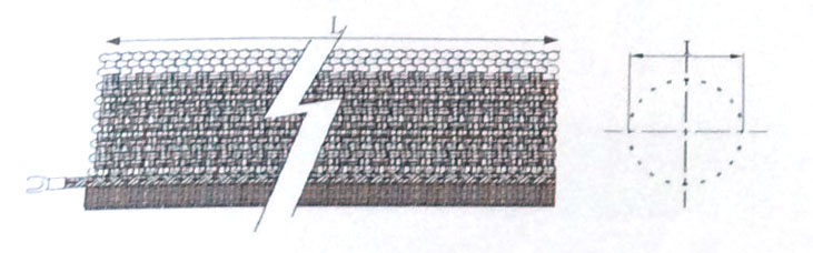 Braided Polyester Sleeving size chart