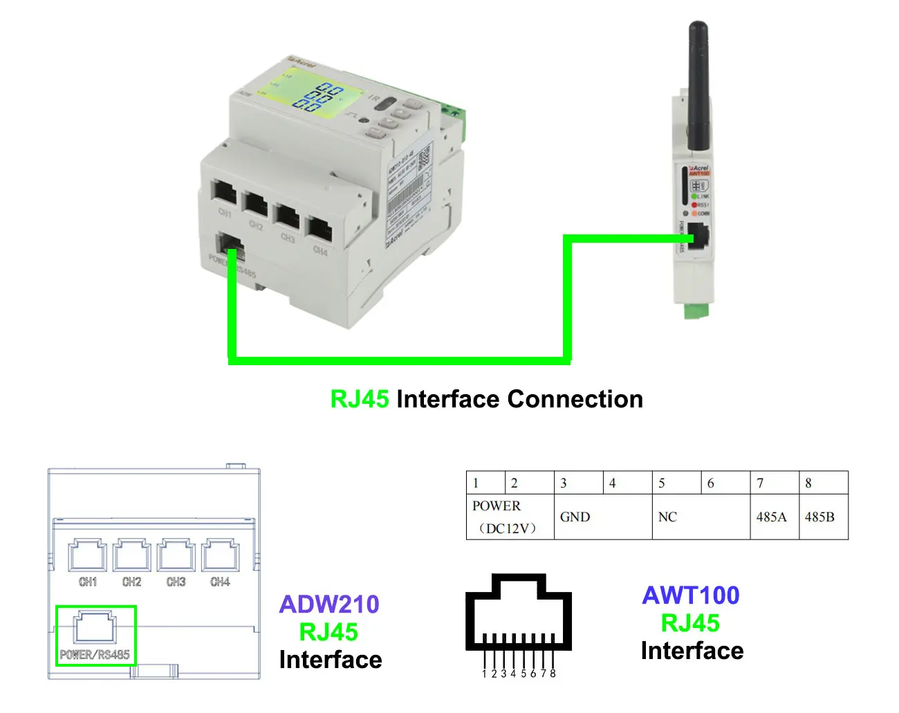 Wiring between 1 ADW210 Main Body and 1 AWT100 Communication Module