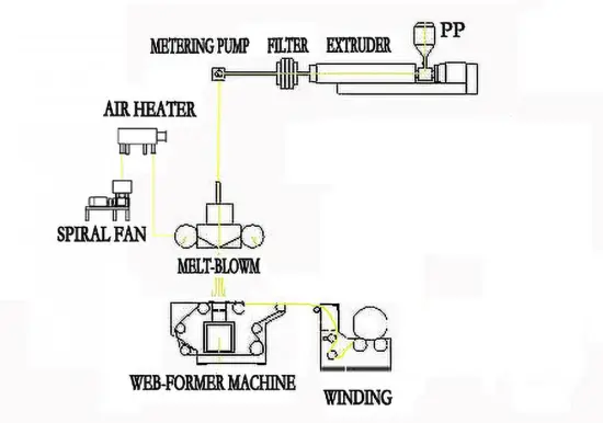 1600 meltblown machine for face mask