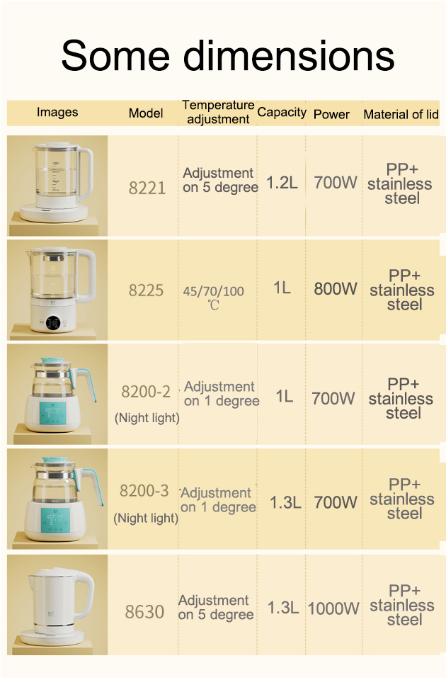 Digital Water Kettle