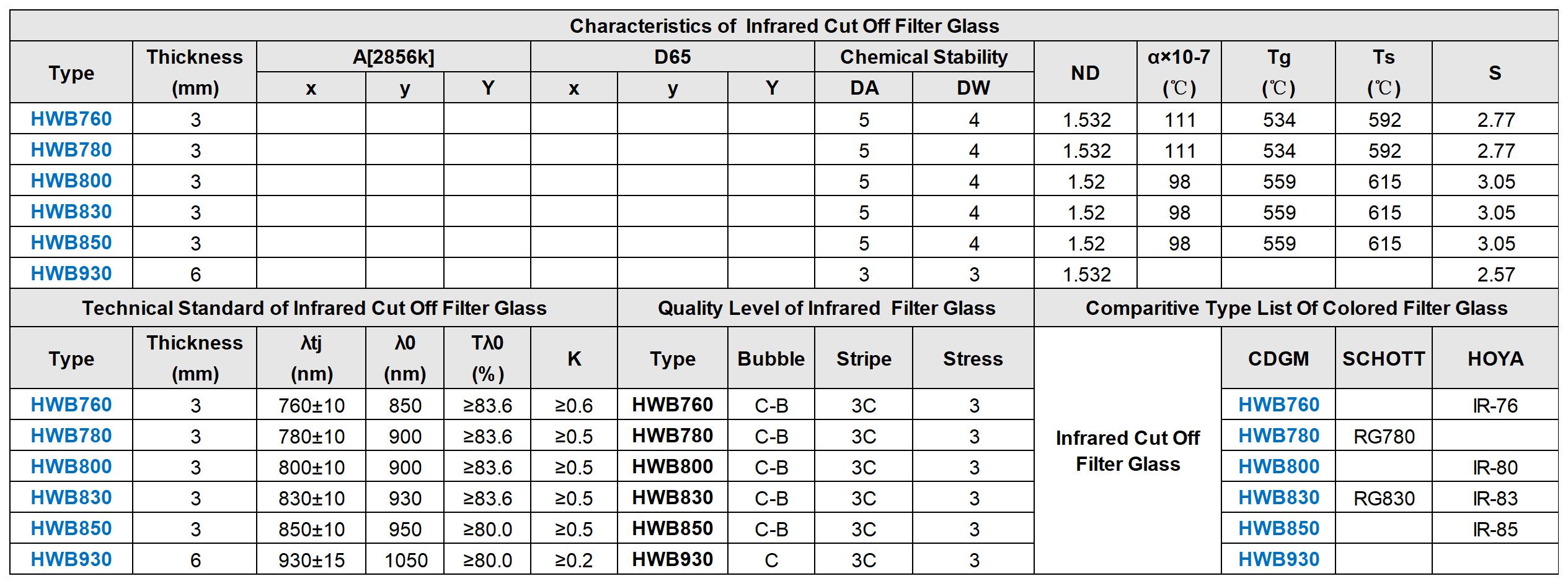Characteristics Technical Standard Quality Le