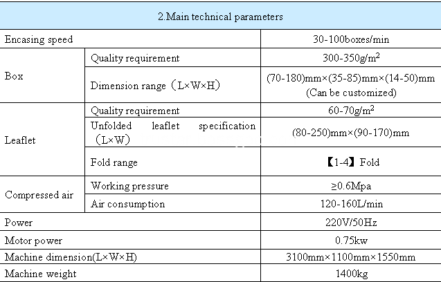 100 parameter