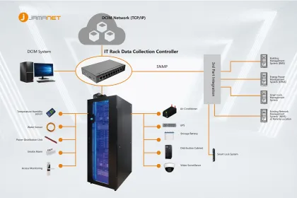 Prefabricated Indoor Data Center: IT Infrastructure Security and Database Solutions