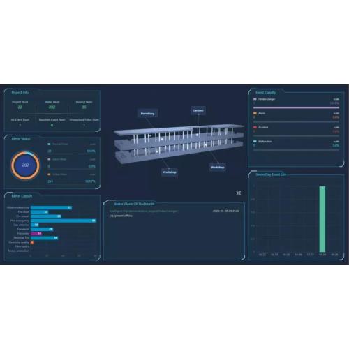 Substations smart energy management using iot