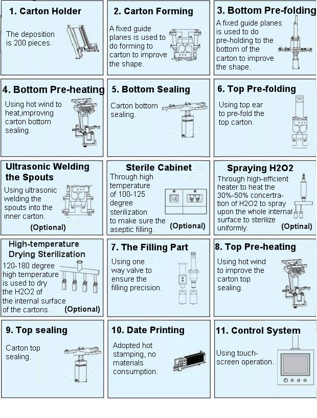 BW-2500 technical parts