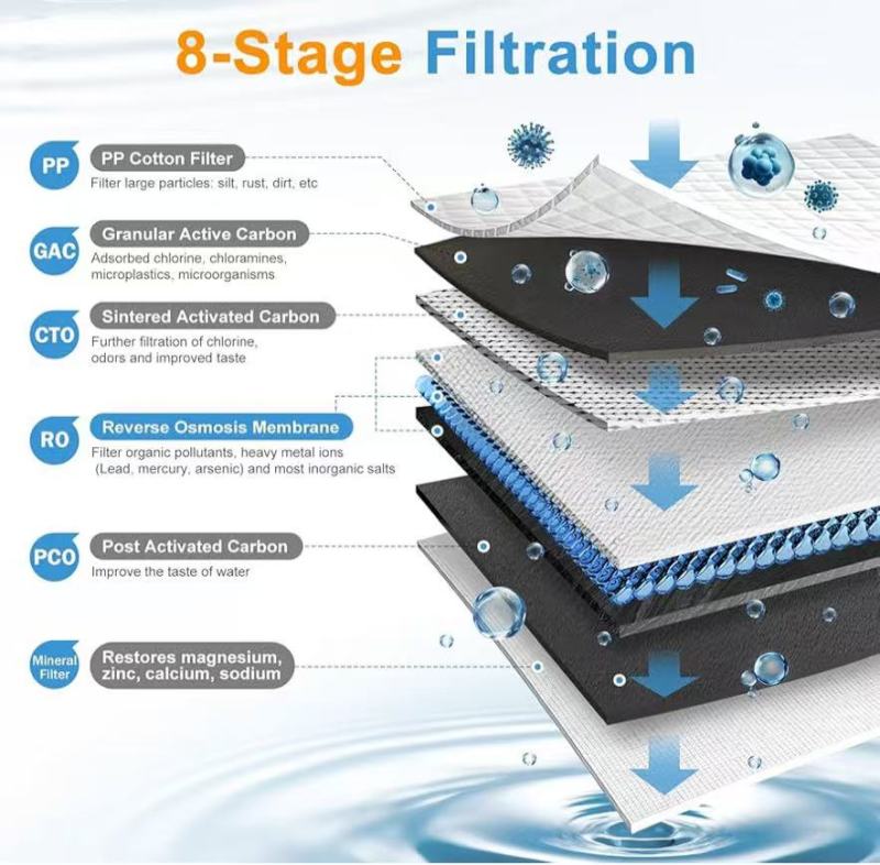 Modern Water Purifiers for Clean Drinking