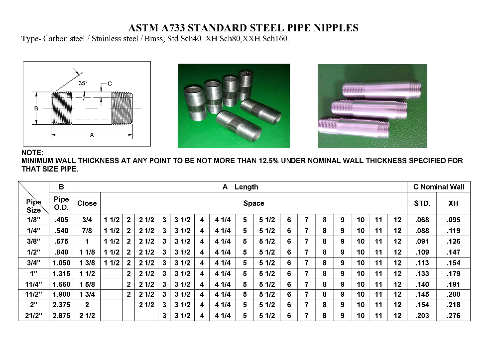 ASTM A733 standard pipe nipple