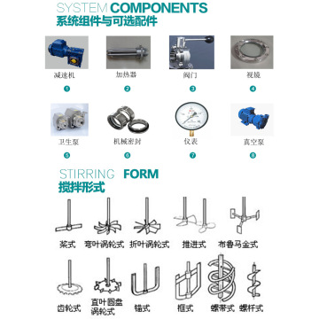 Lò phản ứng ấm đun nước áo khoác conlfiguration