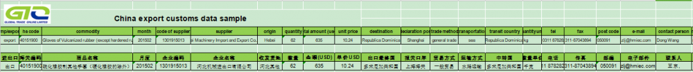 Datos de exportación de Rubber Glove China