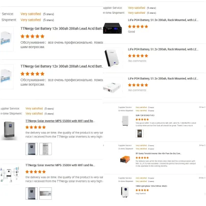 Low-Price Industrial Solar Systems