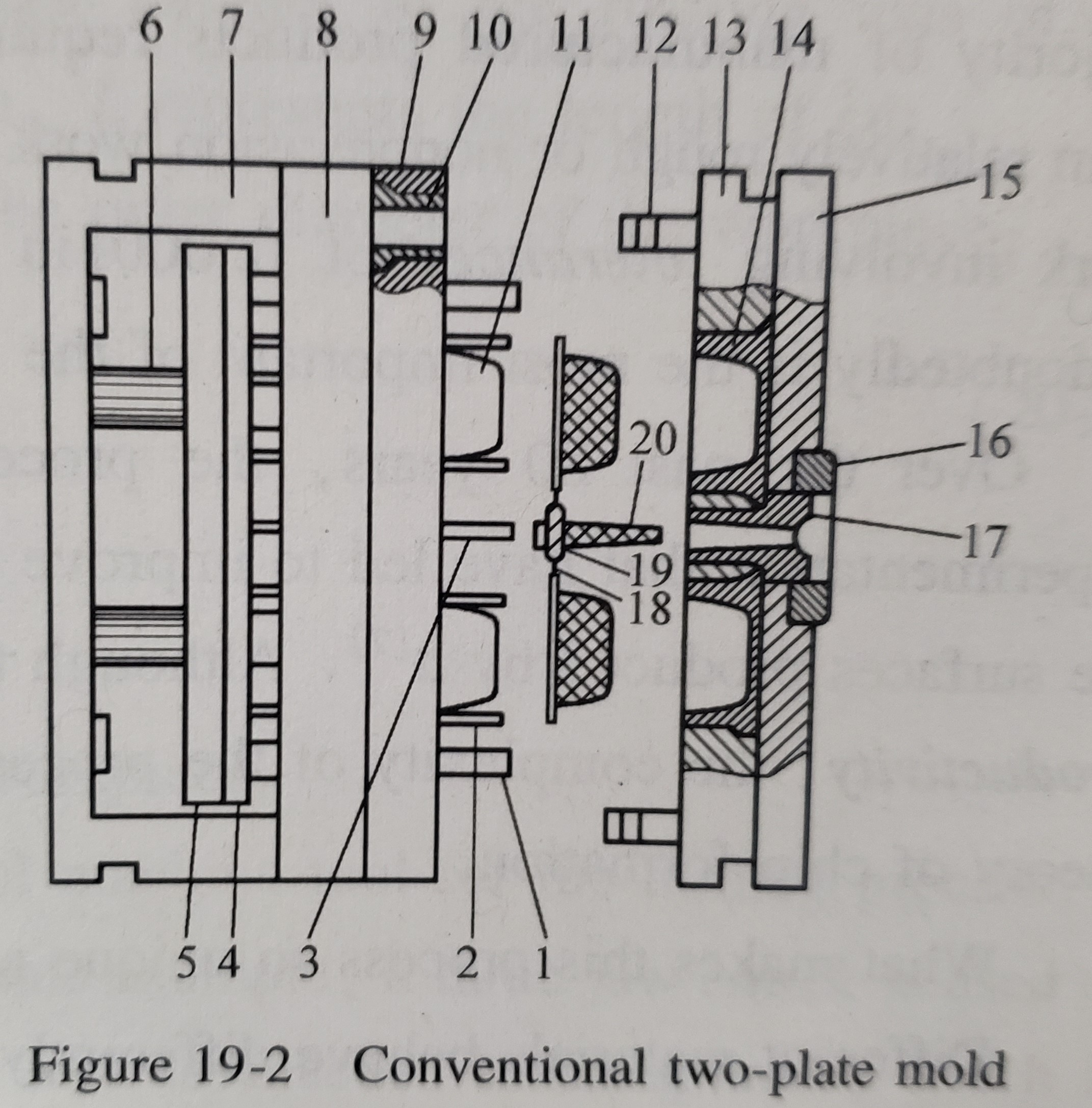 Two plate Injection Mold