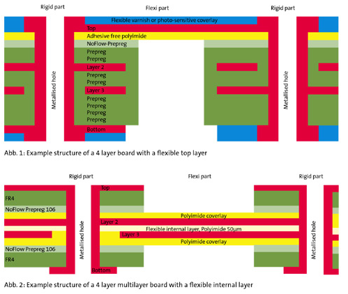flexible circuits