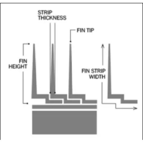 Multi Power Wound Finned Tube Heat Exchanger